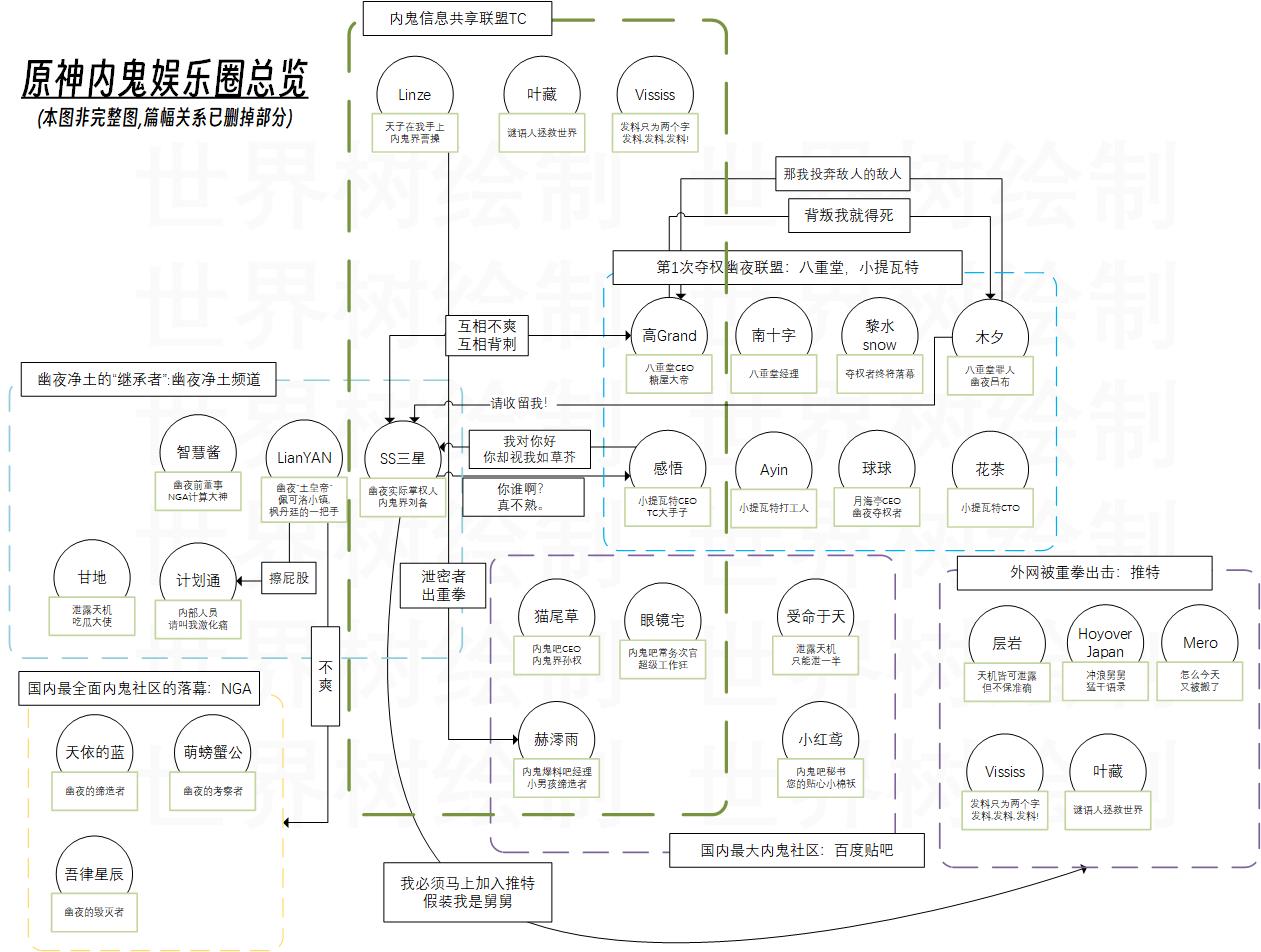 原神内鬼娱乐圈总览